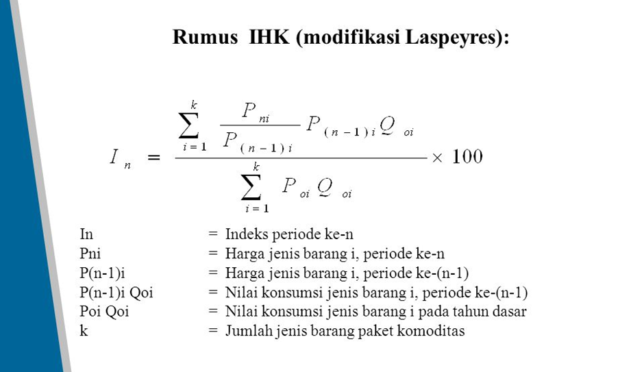 Indeks Harga Konsumen: Pengertian, Manfaat, dan Cara Menghitung