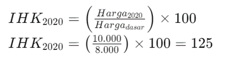 Indeks Harga Konsumen: Pengertian, Manfaat, dan Cara Menghitung