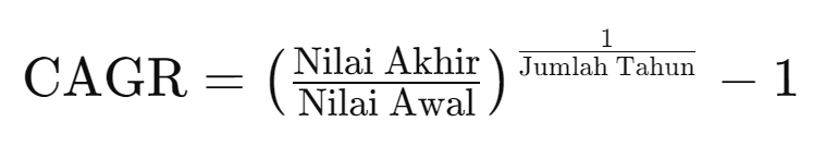 Compounded Annual Growth Rate: Pengertian dan Fungsinya